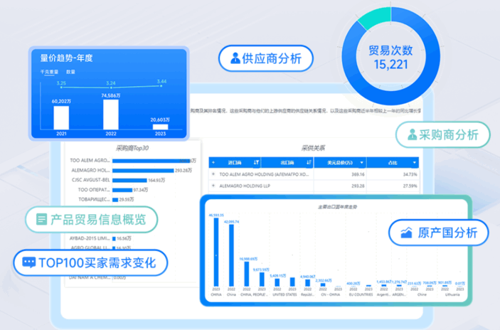 外贸软件BI,外贸搜索软件BI,外贸开发软件BI