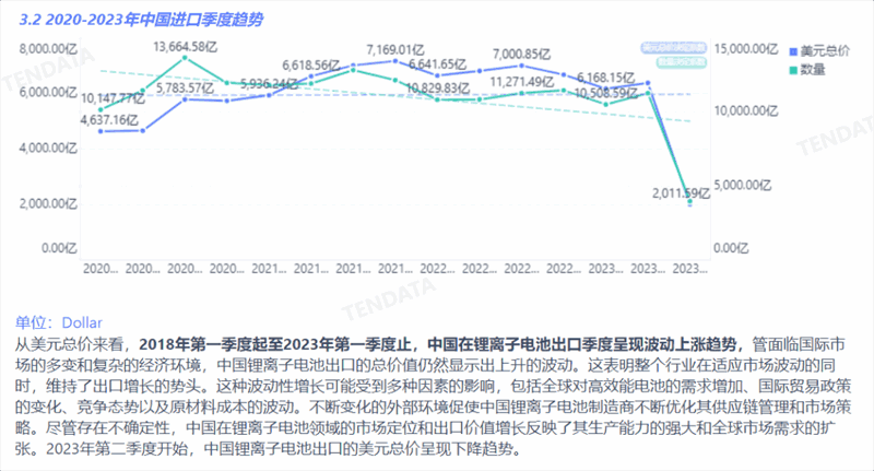 锂电池行业分析报告,锂电池行业，锂电池行业报告