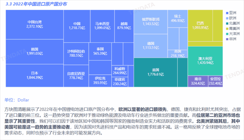 锂电池行业分析报告,锂电池行业，锂电池行业报告