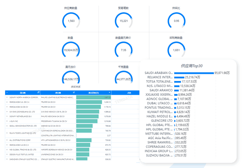 NO钱包官网数据库,NO钱包官网海关数据库,NO钱包官网海关数据