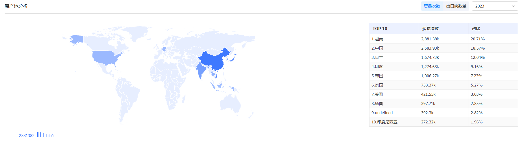 查询海关数据,海关数据,海关数据查询