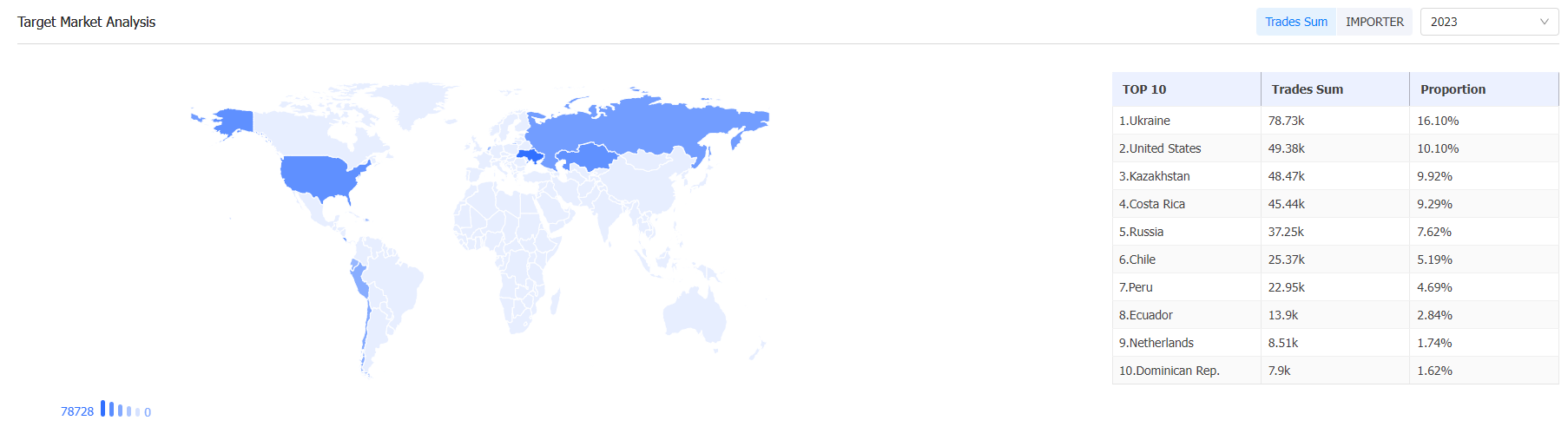 外贸数据,NO钱包官网外贸数据,NO钱包官网外贸数据平台