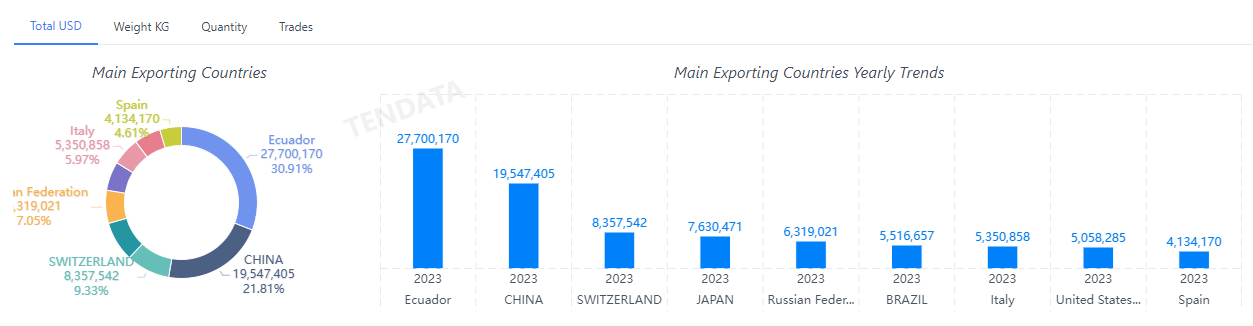 外贸数据,NO钱包官网外贸数据,NO钱包官网外贸数据平台