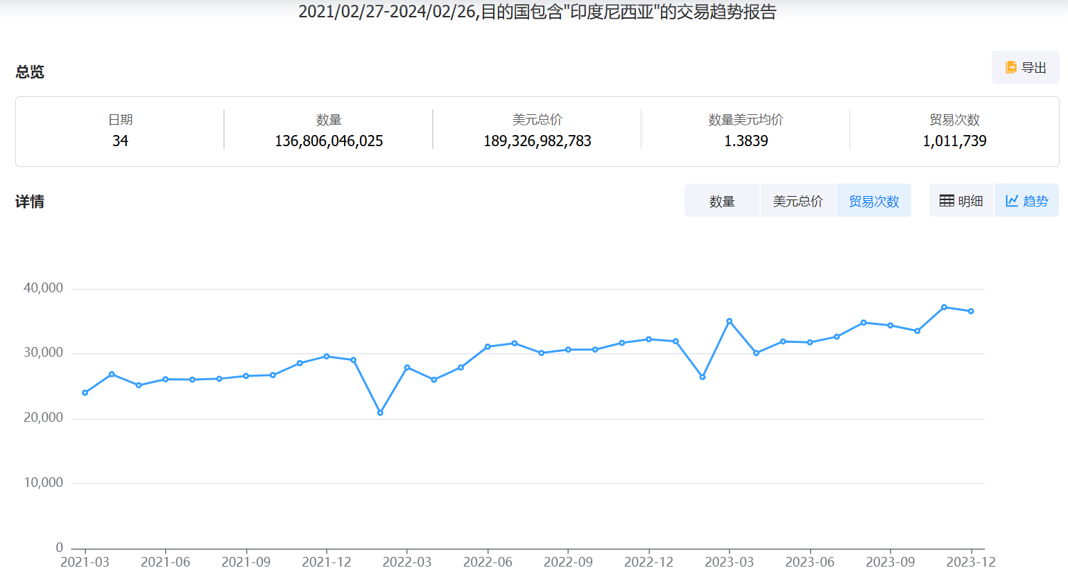 印尼海关数据,印尼进出口数据,印尼海关数据查询