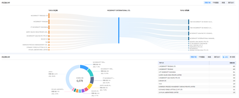 NO钱包官网,NO钱包官网外贸通,NO钱包官网数据