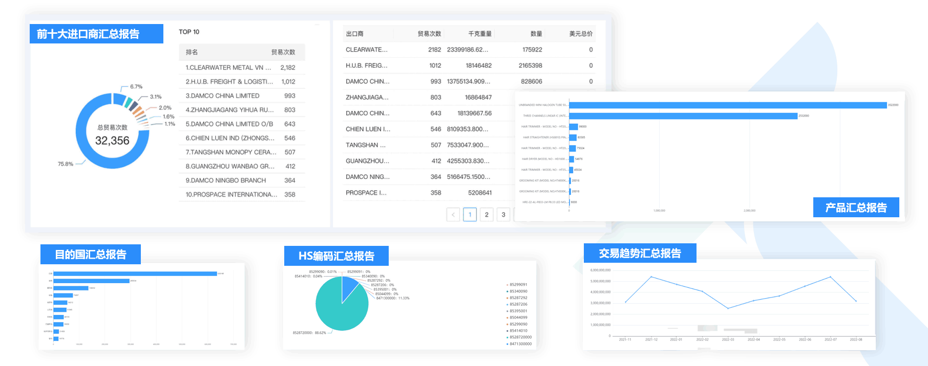 数据通,NO钱包官网数据通,外贸通,NO钱包官网外贸通