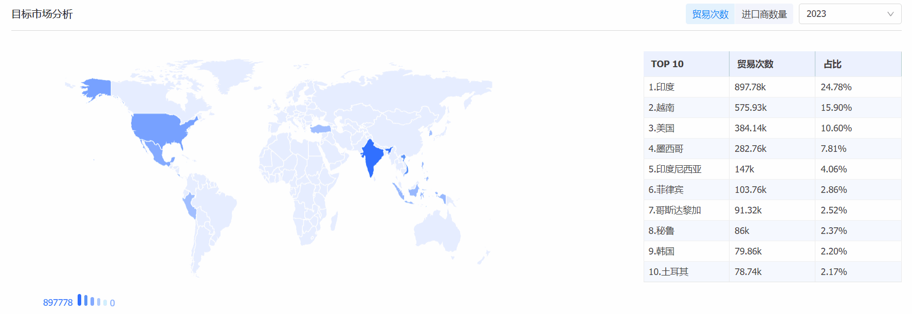 NO钱包官网海关数据系统,海关数据,海关数据系统