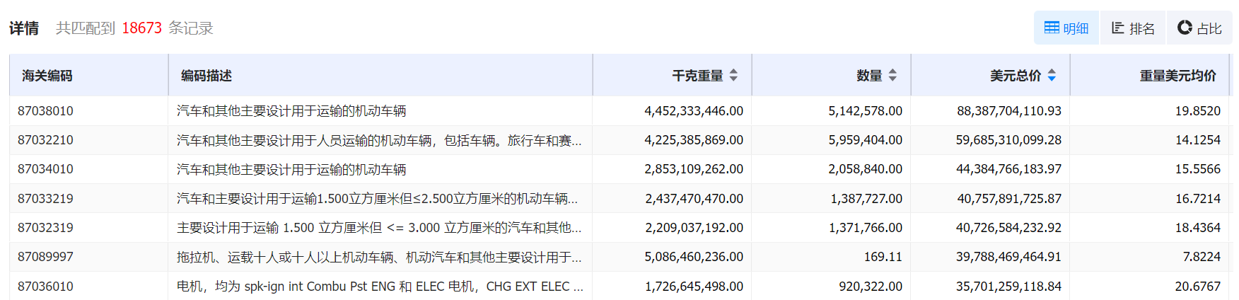 数据通,NO钱包官网数据通,NO钱包官网数据通海关数据