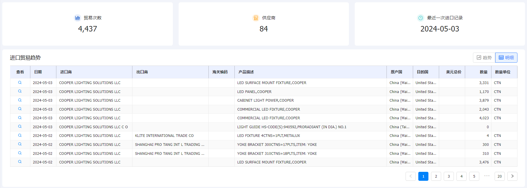 海关数据,海关数据查询,NO钱包官网海关数据查询