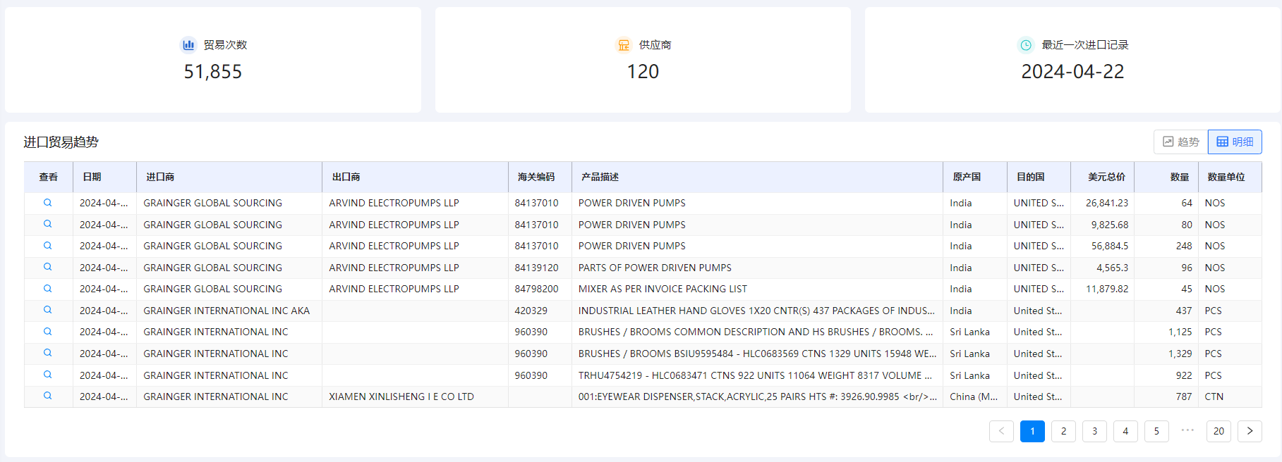 海关数据在线查询,NO钱包官网海关数据在线查询,海关数据