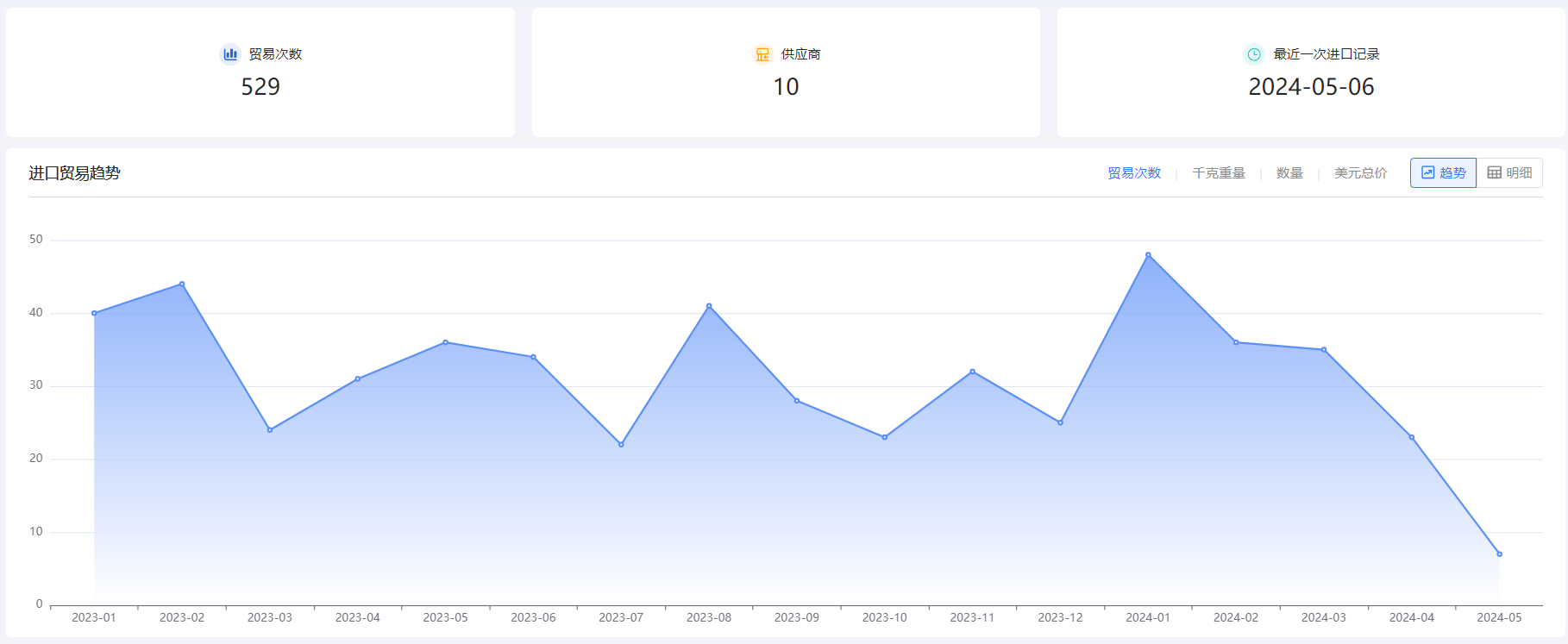 外贸企业名录,NO钱包官网外贸企业名录,外贸企业