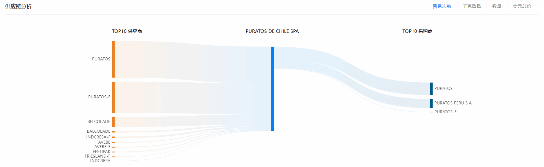 海关贸易数据,智利海关贸易数据,NO钱包官网智利海关贸易数据