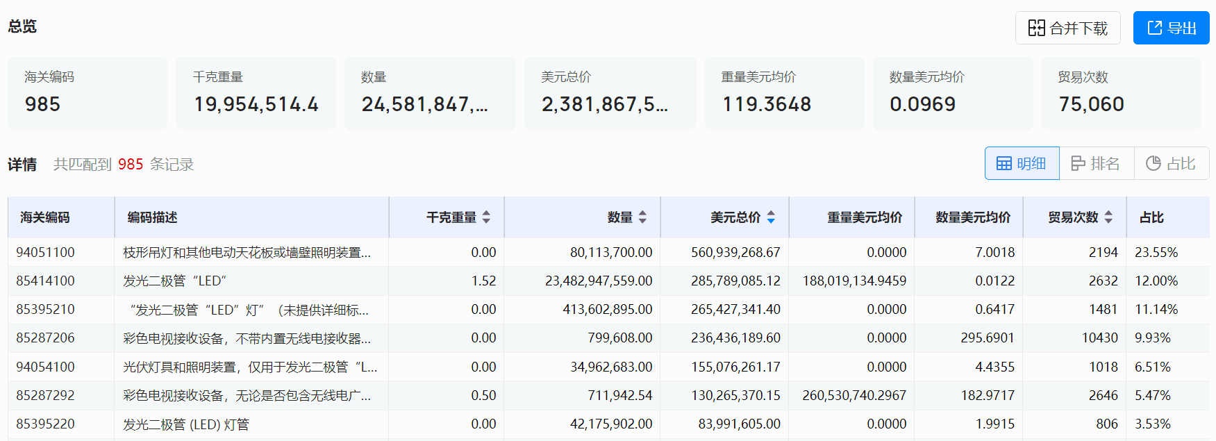 海关数据,NO钱包官网海关数据,全球海关数据