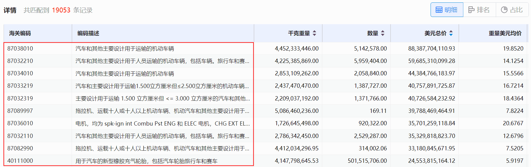 海关数据,NO钱包官网海关数据,使用海关数据