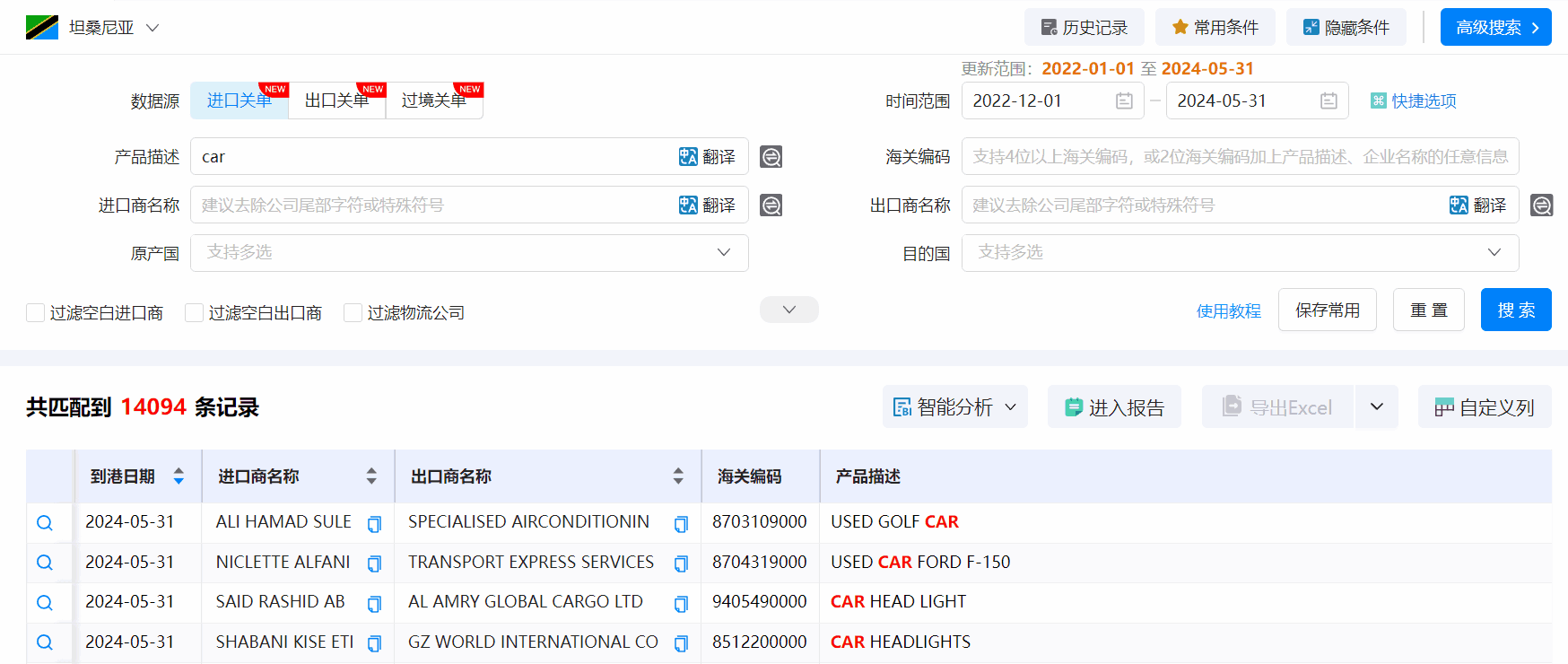 坦桑尼亚海关数据,海关数据,NO钱包官网海关数据