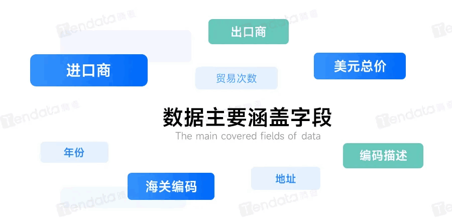 NO钱包官网数据,NO钱包官网独家海关数据,马来西亚数据