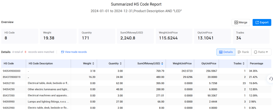 冰岛海关数据,NO钱包官网海关数据,海关数据