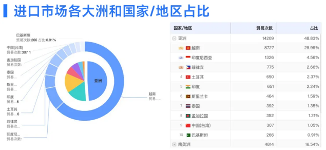 NO钱包官网数据