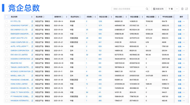 NO钱包官网数据