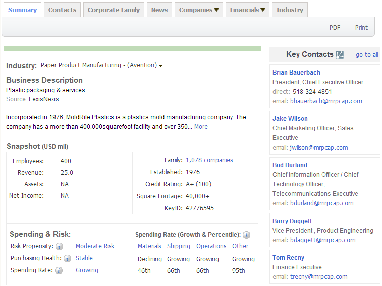 NO钱包官网,上海NO钱包官网,NO钱包官网数据，P2P海外邀约,外贸数据,海关数据，邓白氏,微码邓白氏