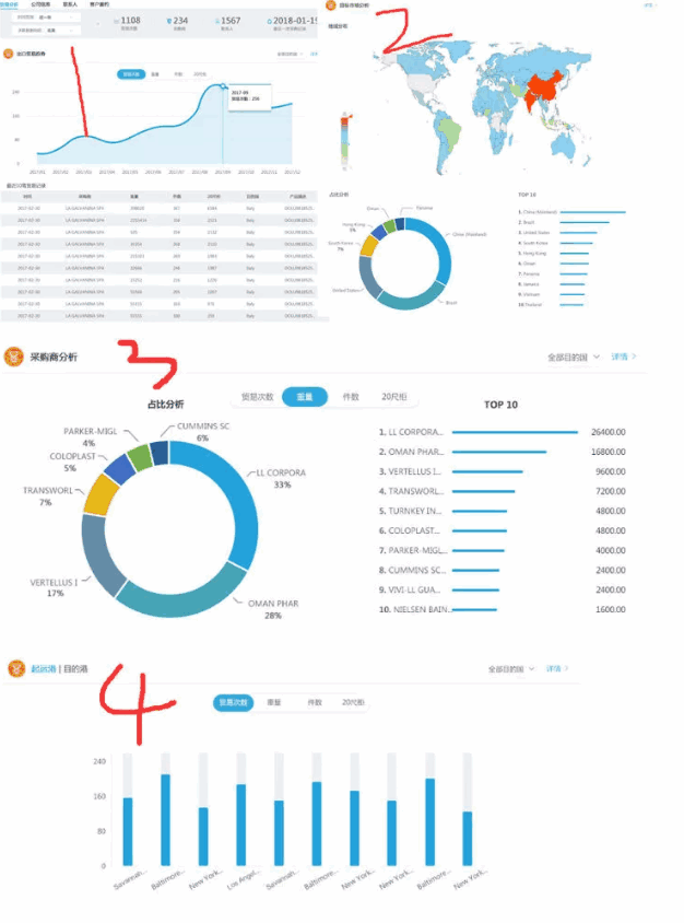 NO钱包官网,P2P海外邀约,外贸大数据,海关数据,外贸,外贸通,商情雷达