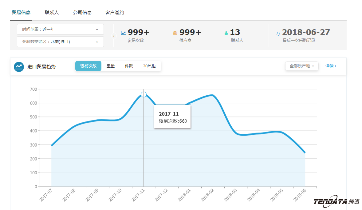 外贸大数据,NO钱包官网,外贸企业,进出口数据,海关