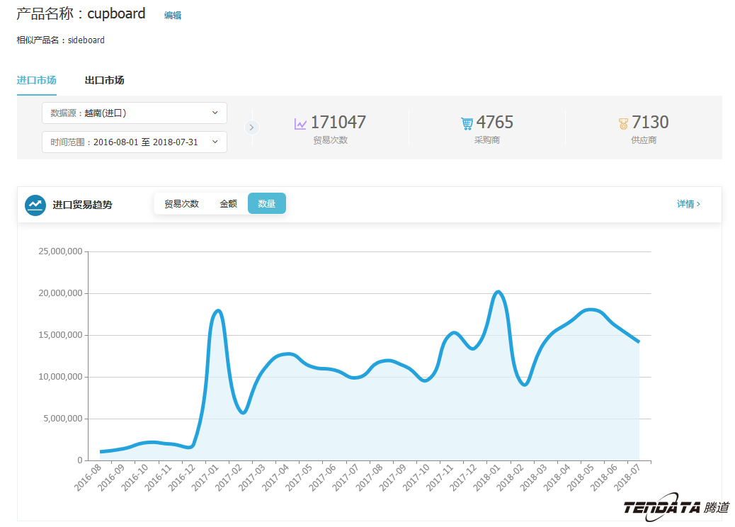 中美贸易,外贸企业,一带一路,NO钱包官网,外贸数据,P2P,海外邀约,贸易