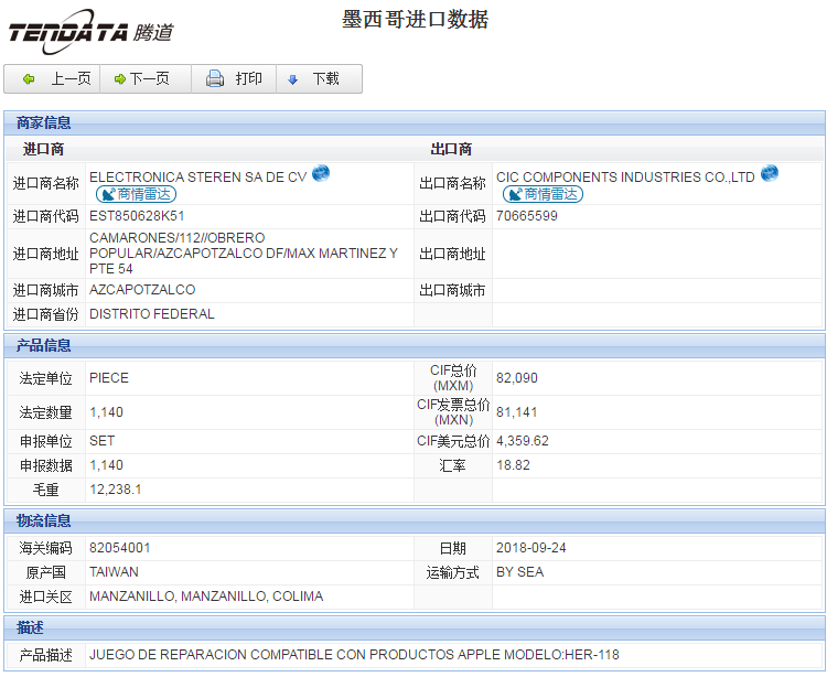 海关数据,进出口数据,进口数据,NO钱包官网,贸易